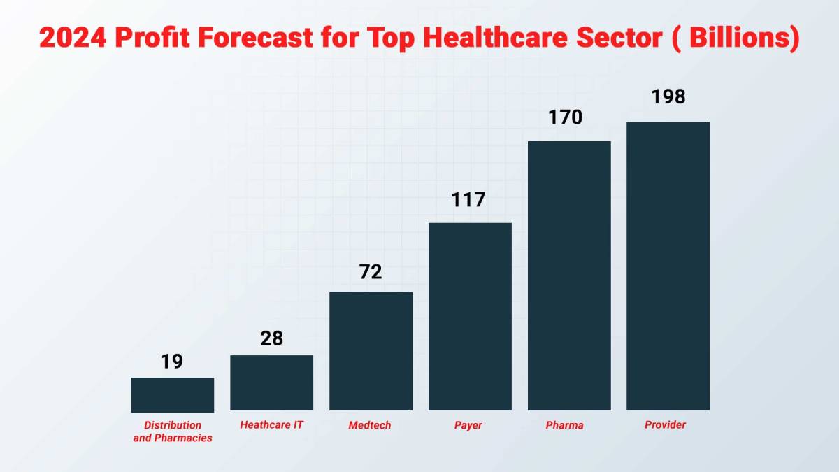 Publicly traded healthcare companies in the us reform ideas