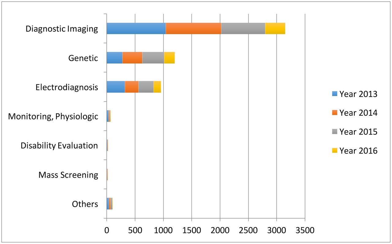 Healthcare publications us primary care