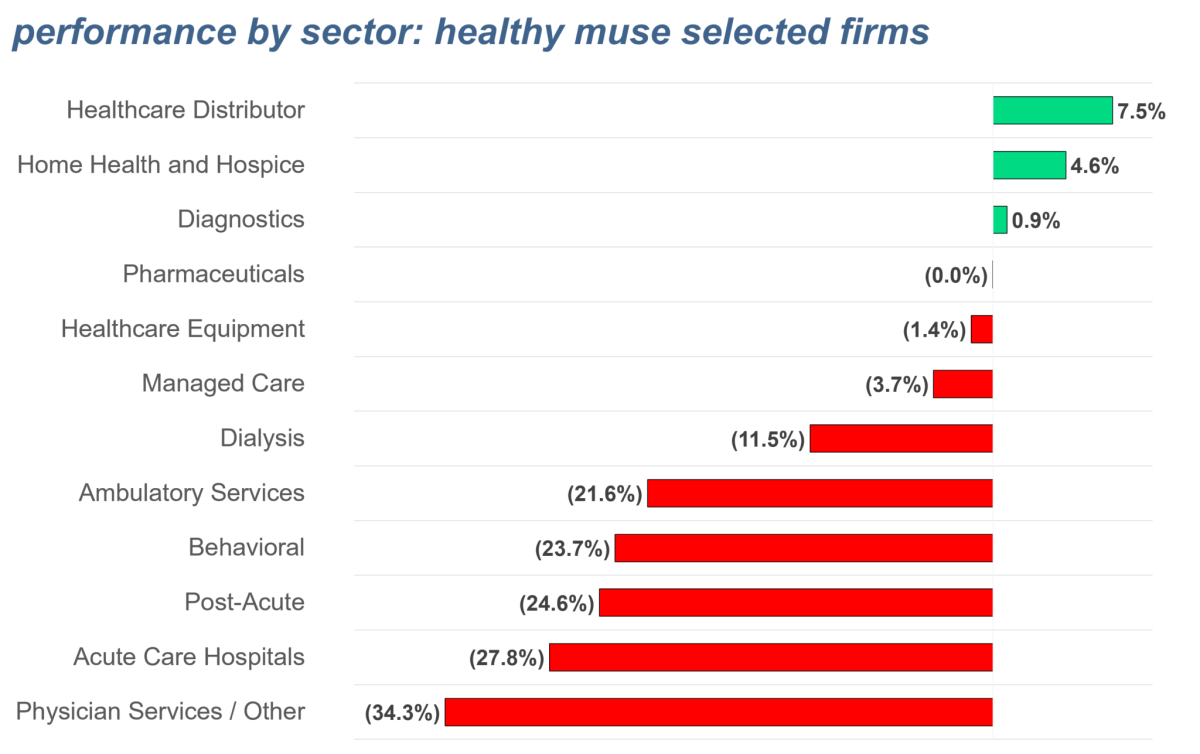 Public healthcare companies during 1H 2020 - how did they perform ...