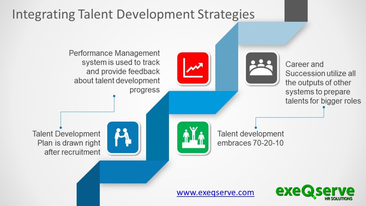 Talent Development Framework | ExeQserve