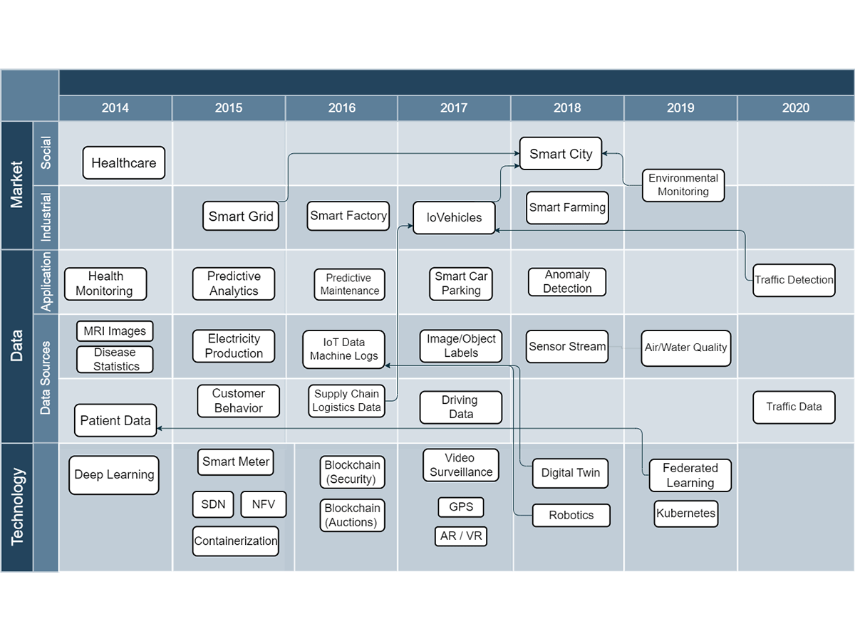 Advances in intelligent systems and computing impact factor roadmap