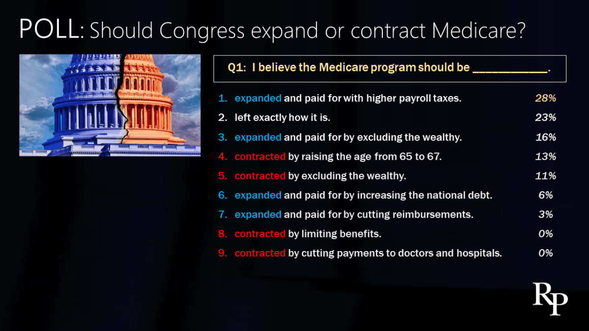 What percentage of us healthcare is publicly funded public opinion