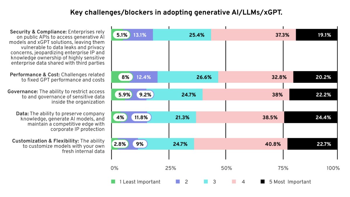 National economic empowerment and development strategy ai adoption