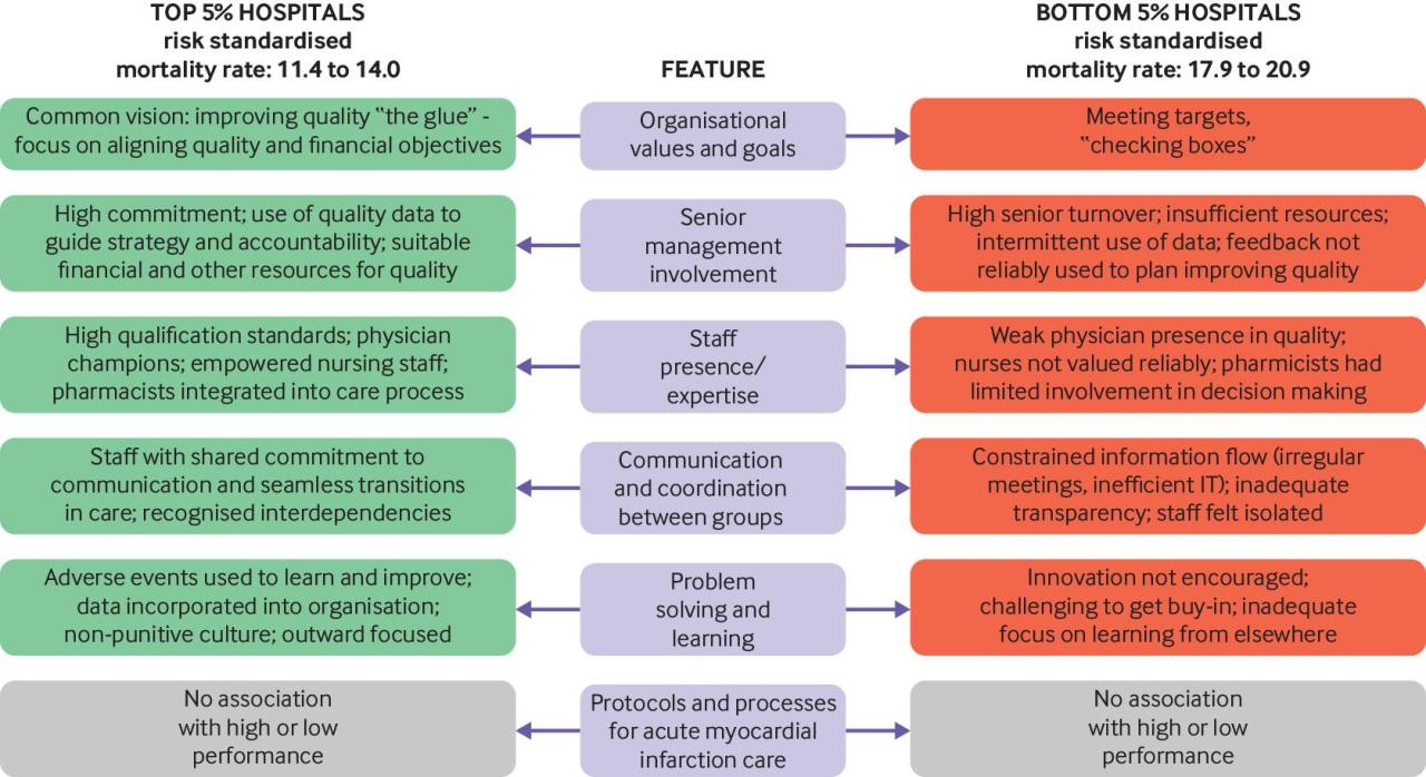 Is healthcare in the us private or public economic impact