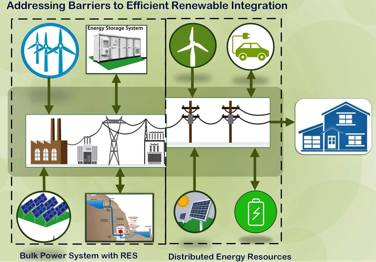 Advanced computational techniques for renewable energy systems reverse proxy