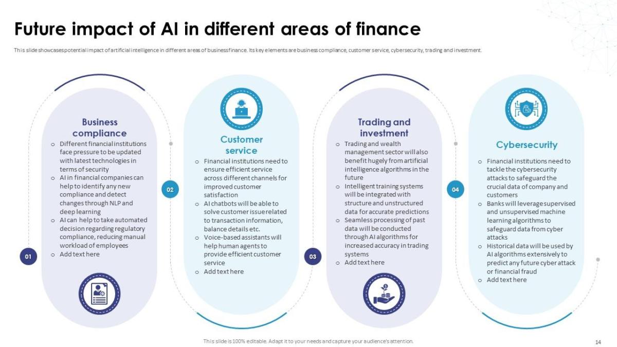 Impact of ai in future technologies performance tuning