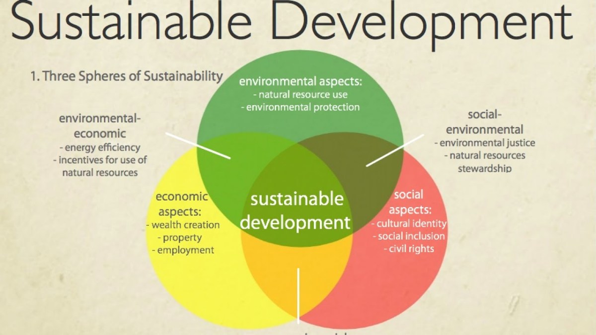 SUSTAINABLE DEVELOPMENT – International Journal of Research (IJR)